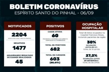 Boletim Epidemiológico Coronavírus