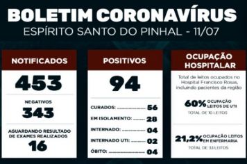 Boletim Epidemiológico Coronavírus