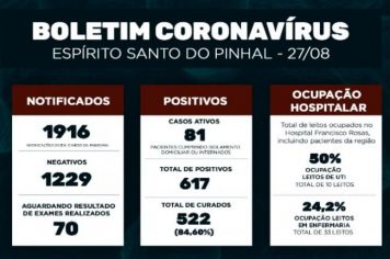 Boletim Epidemiológico Coronavírus