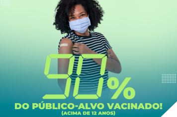 90% do público-alvo (acima de 12 anos) já está vacinado contra a Covid-19