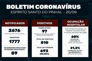 Boletim Epidemiológico Coronavírus