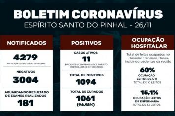 Boletim Epidemiológico Coronavírus