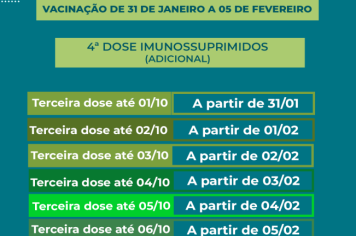 Calendário de vacinação da quarta dose IMUNOSSUPRIMIDOS (adicional) contra a Covid-19.