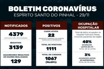 Boletim Epidemiológico Coronavírus