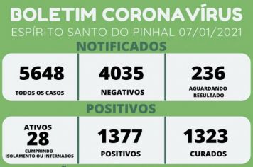 BOLETIM CORONAVÍRUS 07/01