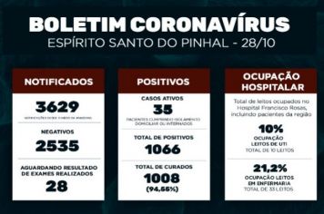 Boletim Epidemiológico Coronavírus