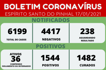 BOLETIM CORONAVÍRUS 17/01/2021