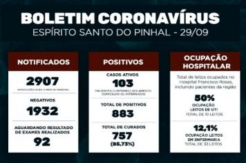 Boletim Epidemiológico Coronavírus