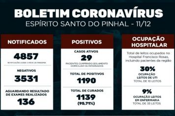 Boletim Epidemiológico Coronavírus