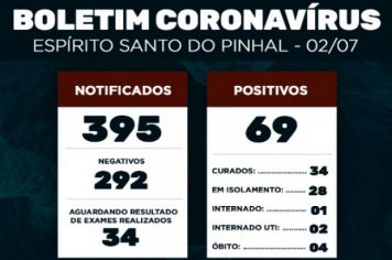 Boletim Epidemiológico Coronavírus