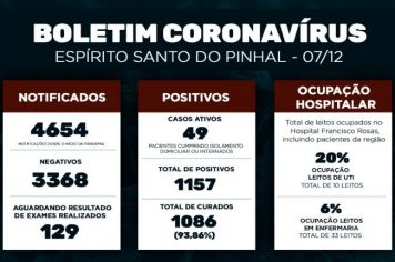 Boletim Epidemiológico Coronavírus