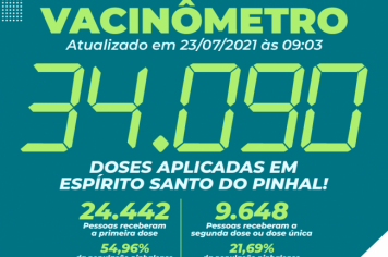 Por enquanto, 34.090 doses da vacina contra a COVID-19 foram aplicadas em Espírito Santo do Pinhal!