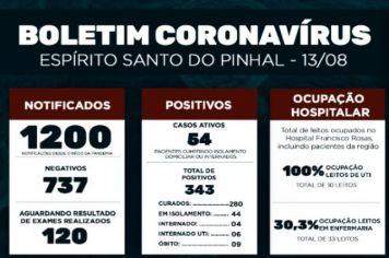 Boletim Epidemiológico Coronavírus