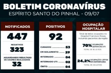 Boletim Epidemiológico Coronavírus