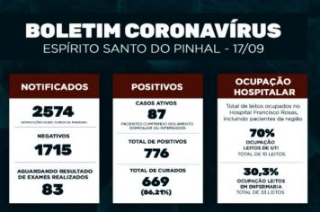 Boletim Epidemiológico Coronavírus