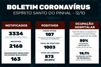 Boletim Epidemiológico Coronavírus