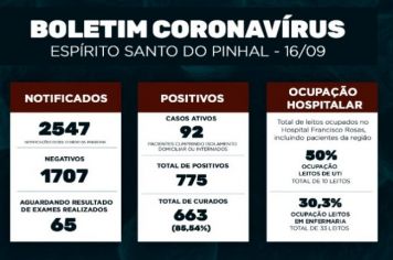 Boletim Epidemiológico Coronavírus