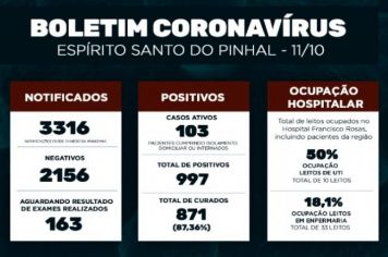 Boletim Epidemiológico Coronavírus