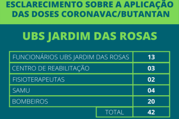 Vacinação UBS Jardim das Rosas