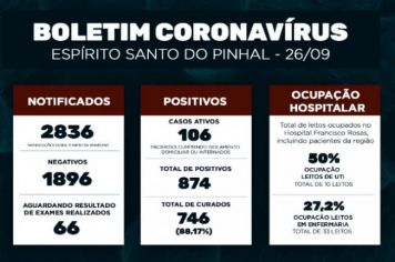 Boletim Epidemiológico Coronavírus