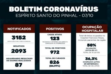 Boletim Epidemiológico Coronavírus