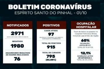 Boletim Epidemiológico Coronavírus