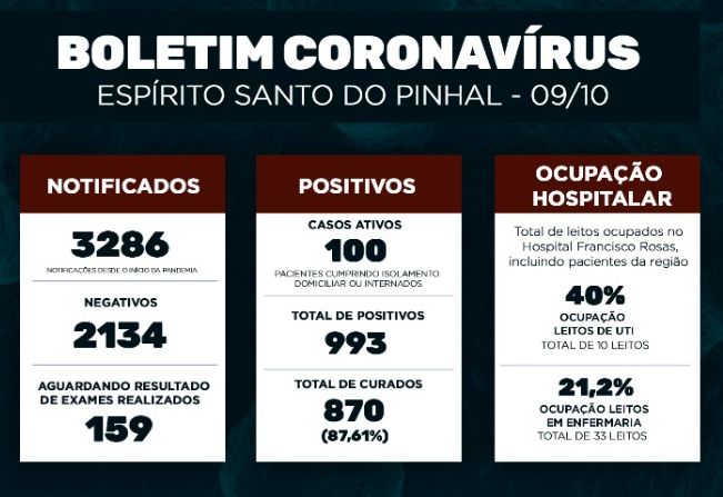 Boletim Epidemiológico Coronavírus