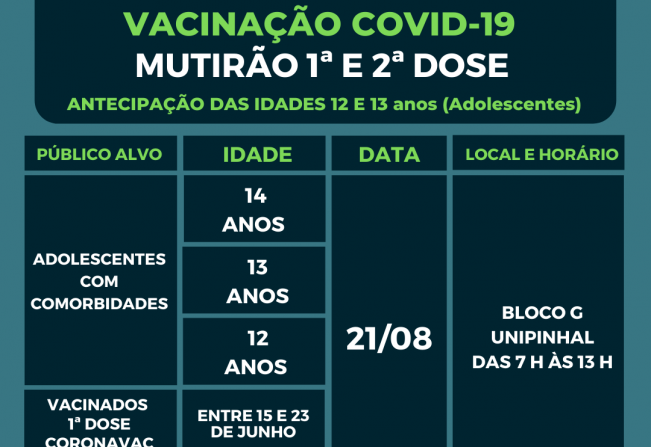 Neste sábado(20/08), acontece o mutirão da vacinação contra a Covid-19, da primeira dose para os adolescentes de 12 a 17 anos com comorbidades, deficiência, gestantes e puérperas.