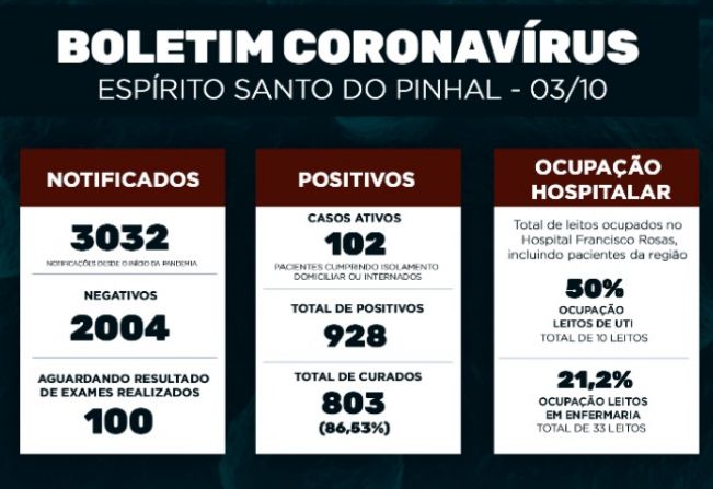 Boletim Epidemiológico Coronavírus