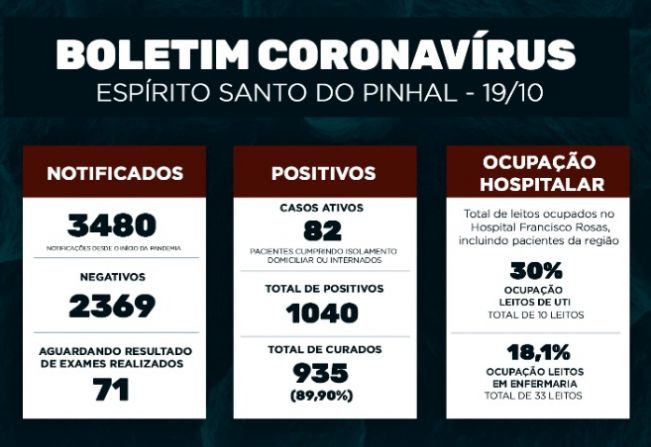 Boletim Epidemiológico Coronavírus