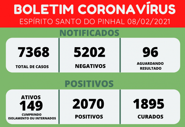 BOLETIM CORONAVÍRUS 08/02