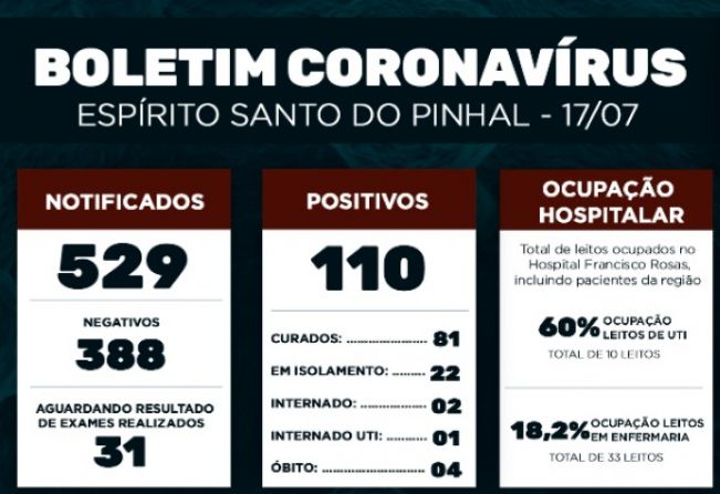 Boletim Epidemiológico Coronavírus