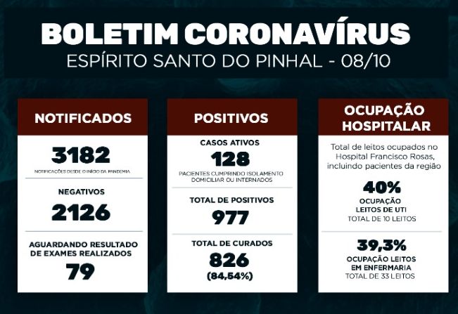 Boletim Epidemiológico Coronavírus