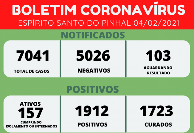 BOLETIM CORONAVÍRUS 04/02