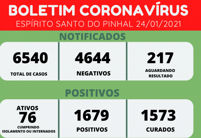 BOLETIM CORONAVÍRUS 24/01