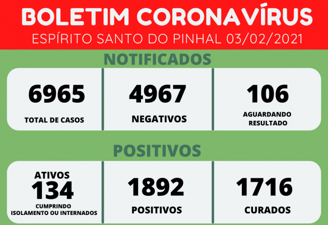 BOLETIM CORONAVÍRUS 03/02