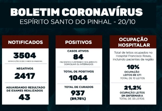 Boletim Epidemiológico Coronavírus