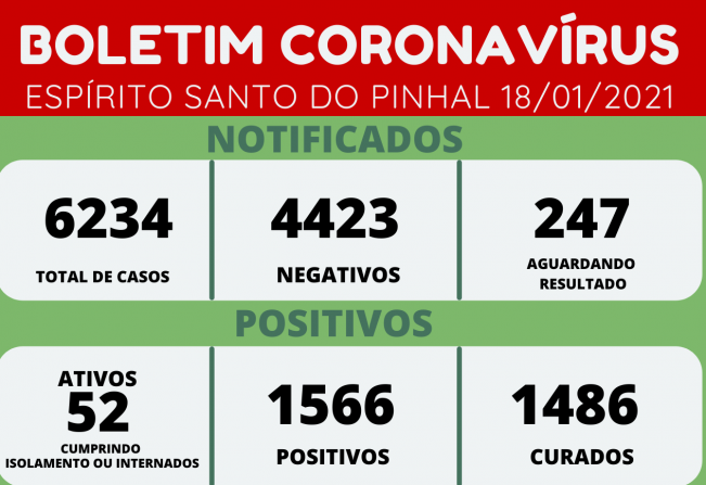 BOLETIM CORONAVÍRUS 18/01/2021