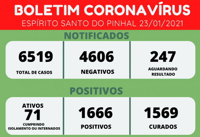 BOLETIM CORONAVÍRUS 23/01