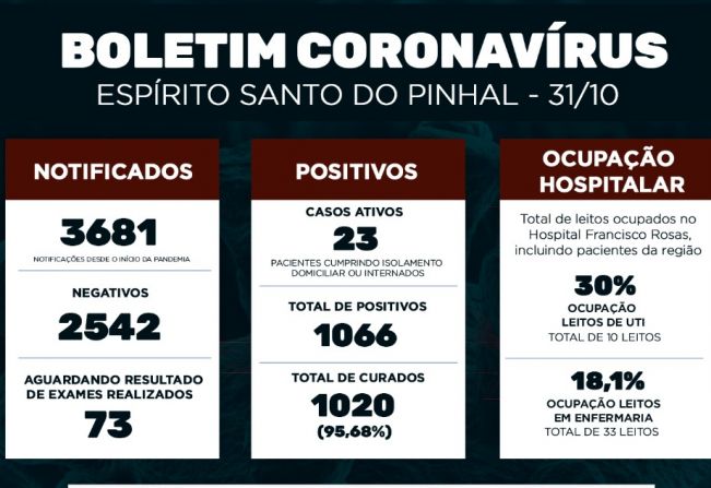 Boletim Epidemiológico Coronavírus