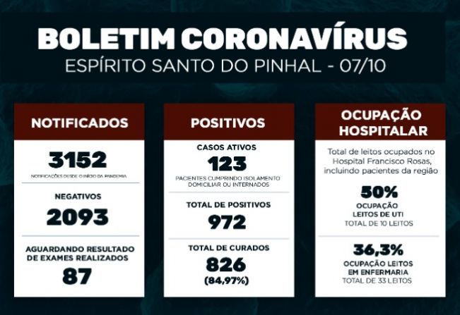 Boletim Epidemiológico Coronavírus