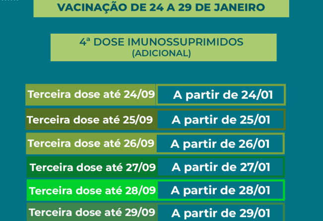 Calendário de vacinação da quarta dose IMUNOSSUPRIMIDOS (adicional) contra a Covid-19.