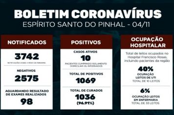 Boletim Epidemiológico Coronavírus