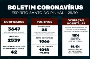 Boletim Epidemiológico Coronavírus