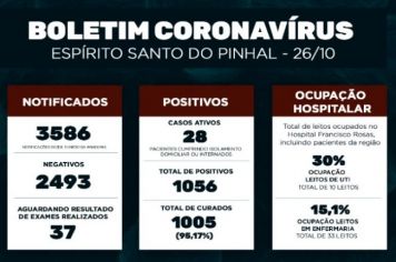 Boletim Epidemiológico Coronavírus