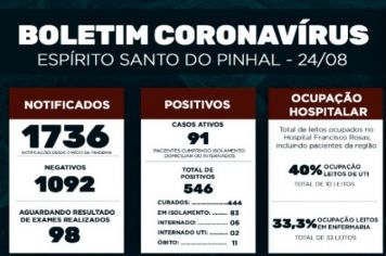 Boletim Epidemiológico Coronavírus