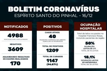 Boletim Epidemiológico Coronavírus