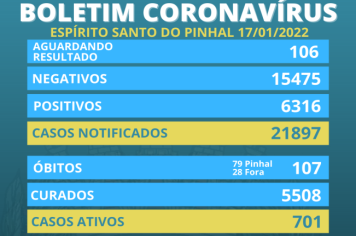 Boletim Coronavírus 17/01 segunda-feira