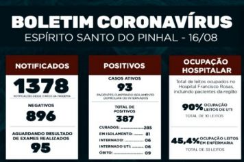 Boletim Epidemiológico Coronavírus