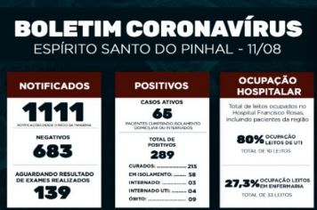 Boletim Epidemiológico Coronavírus